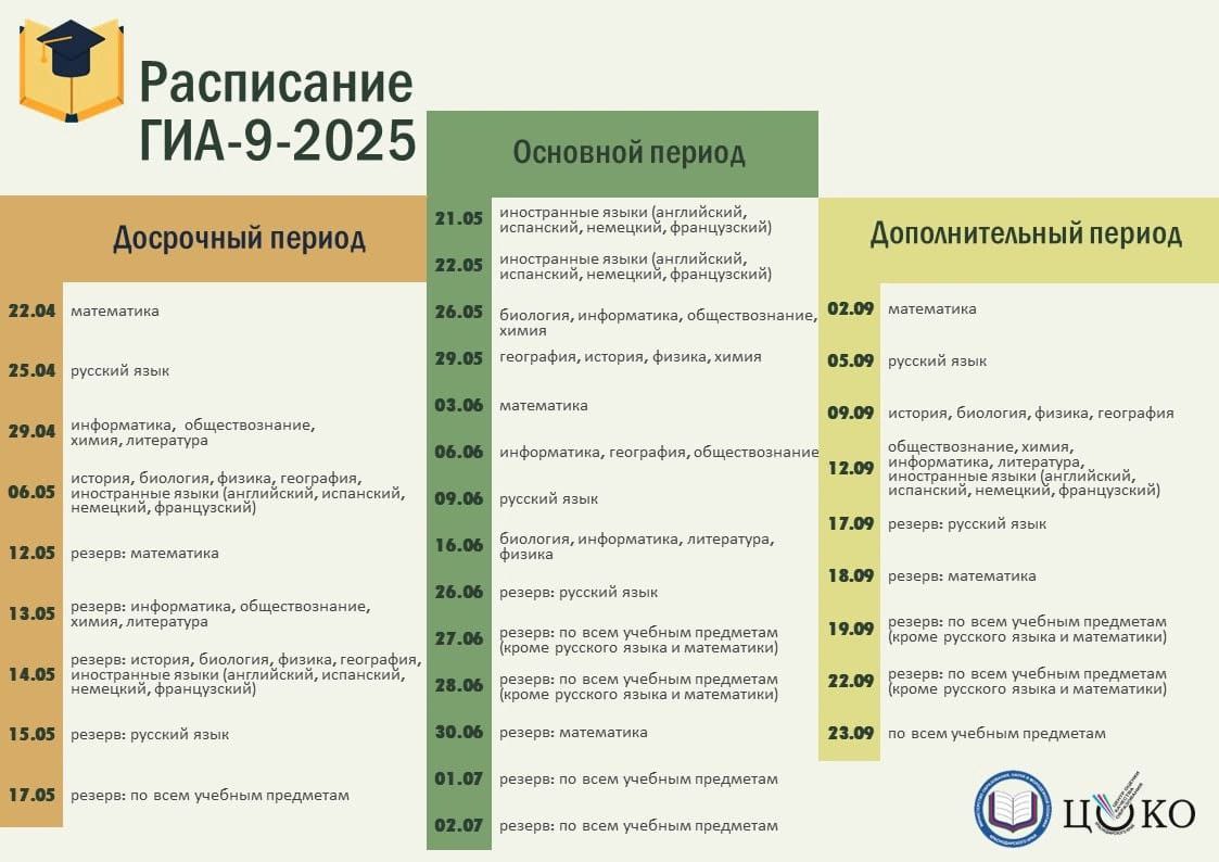 Расписание  ОГЭ 2025.